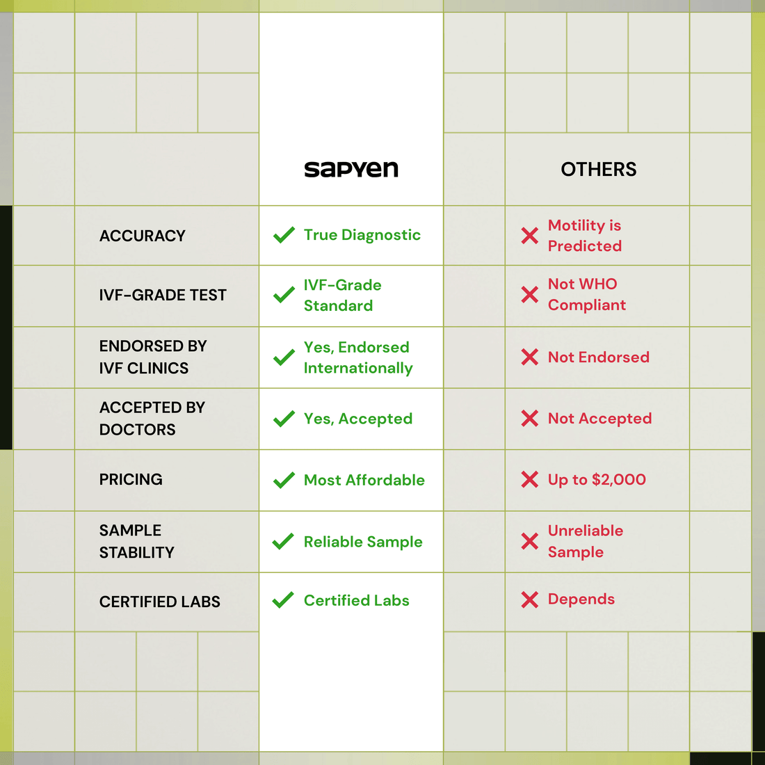 No.1 Fertility: Antisperm Antibody Test