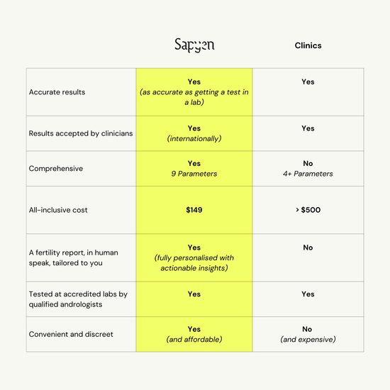 Sapyen At-Home Male Fertility Analysis Kit