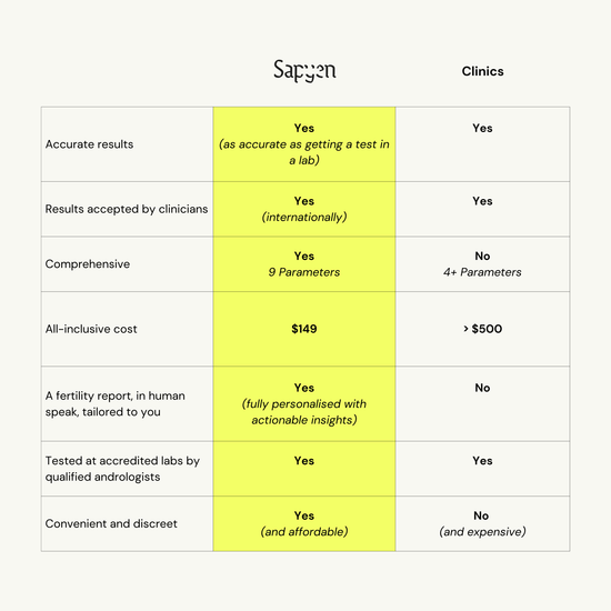 Sapyen At-Home Male Fertility Analysis Kit - Sapyen